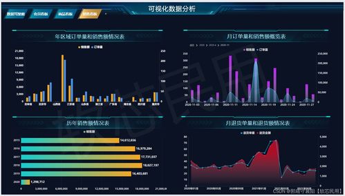 數(shù)據(jù)分析大屏 可視化數(shù)據(jù)分析系統(tǒng)在互聯(lián)網(wǎng)服務(wù)中的核心價(jià)值
